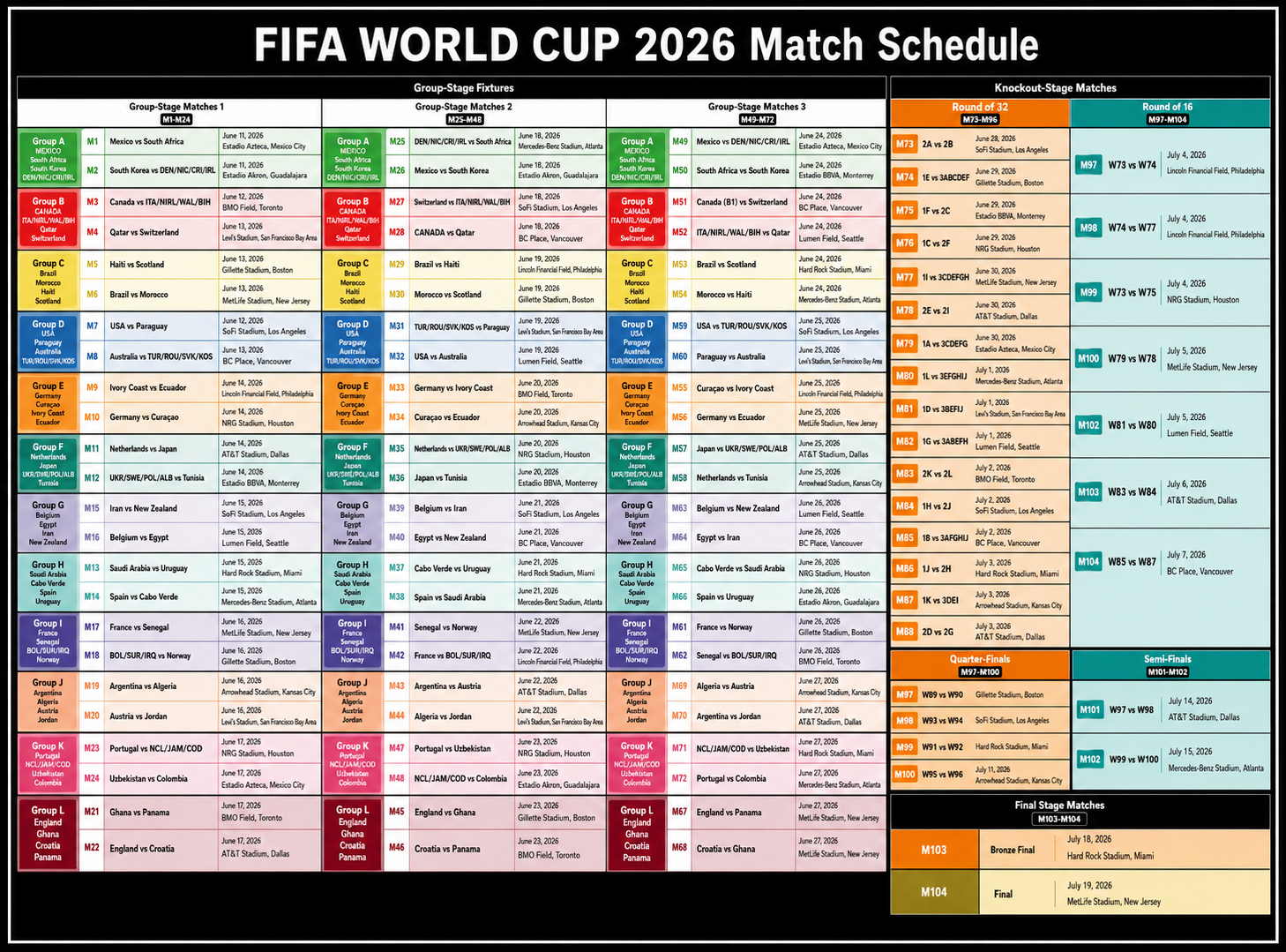 World Cup 2026 dates overview with group stage and knockout schedule matrix